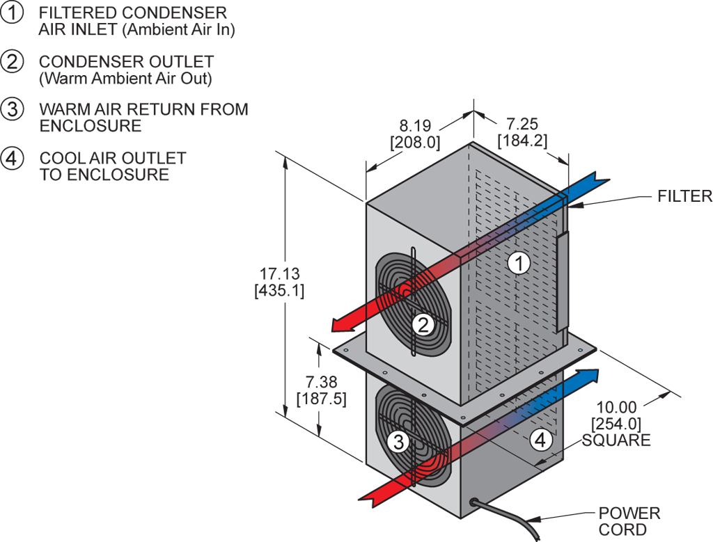 KTHE200airflow diagram