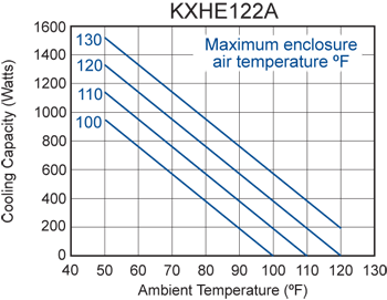 KXHE122A performance chart