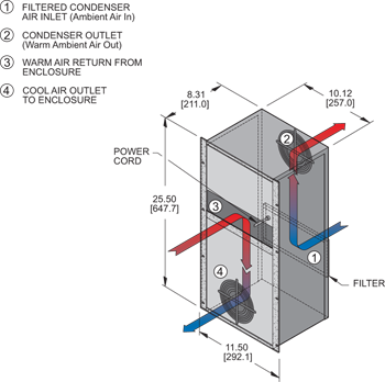 Airflow Diagram Thumbnail