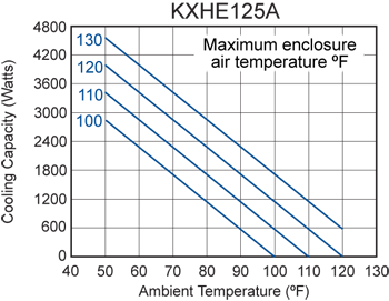 KXHE125A performance chart