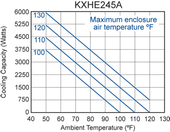 KXHE245A performance chart