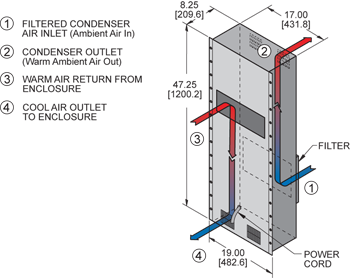 Airflow Diagram Thumbnail