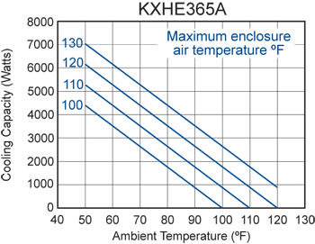 KXHE365A performance chart