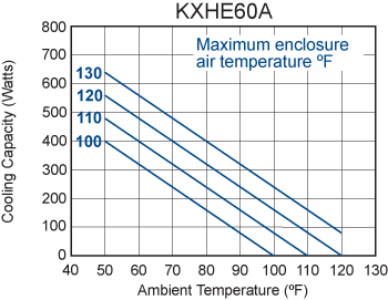 KXHE60A performance chart