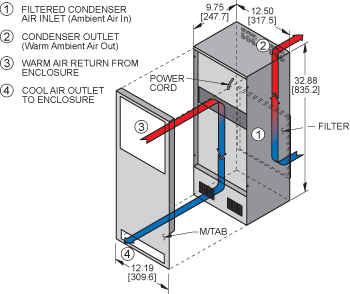 Airflow Diagram Thumbnail