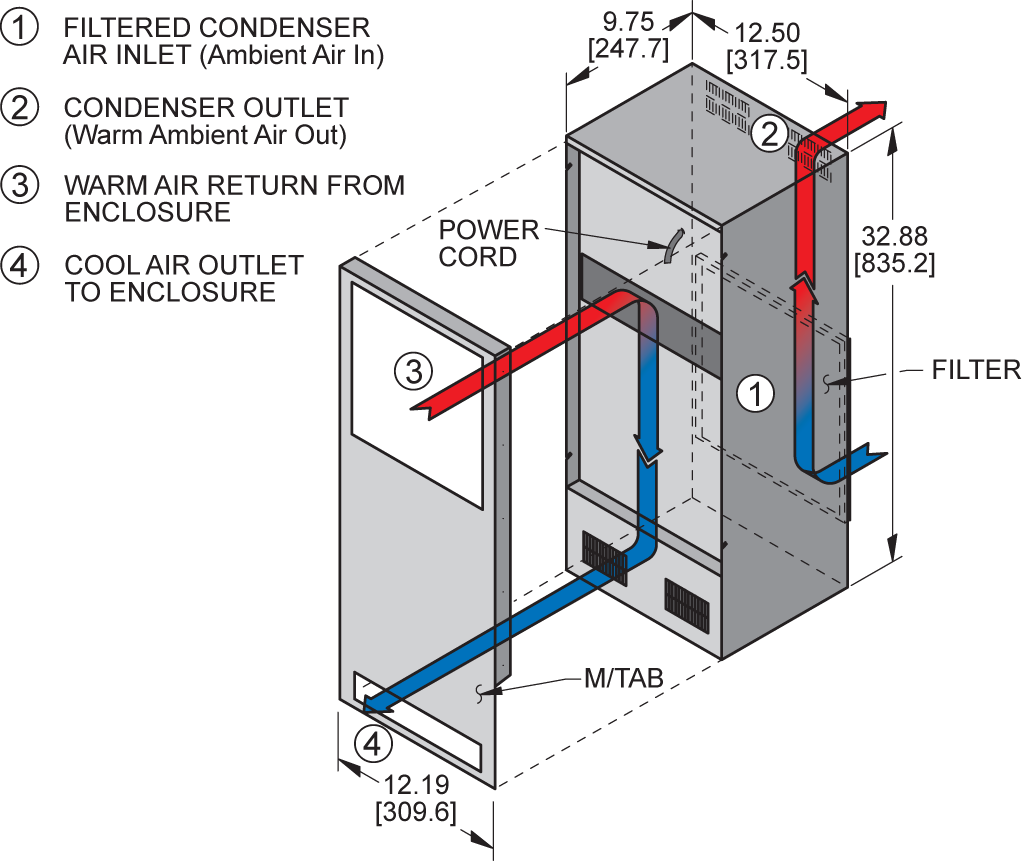 TrimLine KXNP33airflow diagram