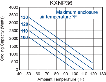 TrimLine KXNP36 Heat Exchanger performance chart