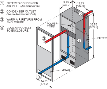 Airflow Diagram Thumbnail