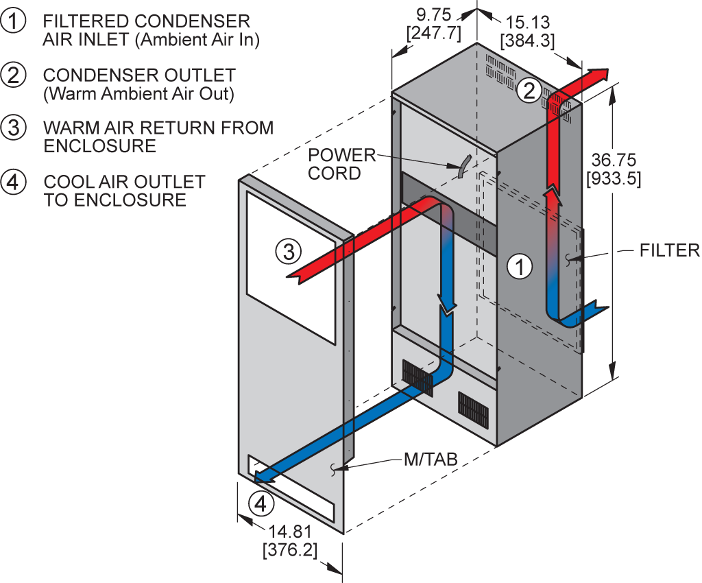 TrimLine KXNP36airflow diagram