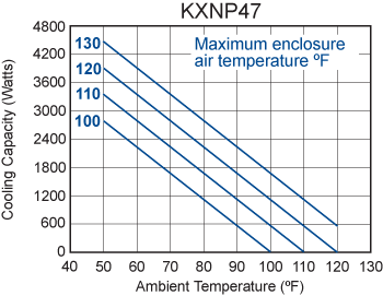 TrimLine KXNP47 performance chart