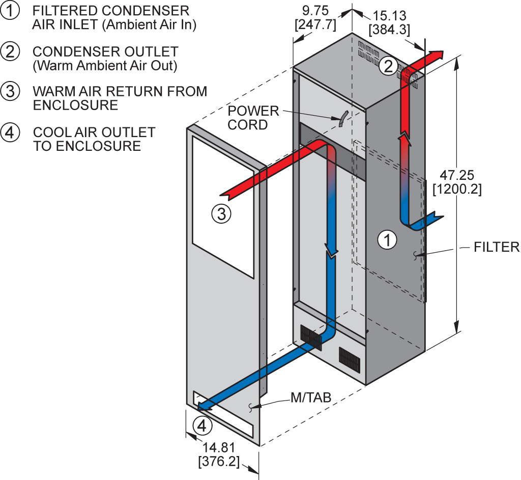 TrimLine KXNP47airflow diagram