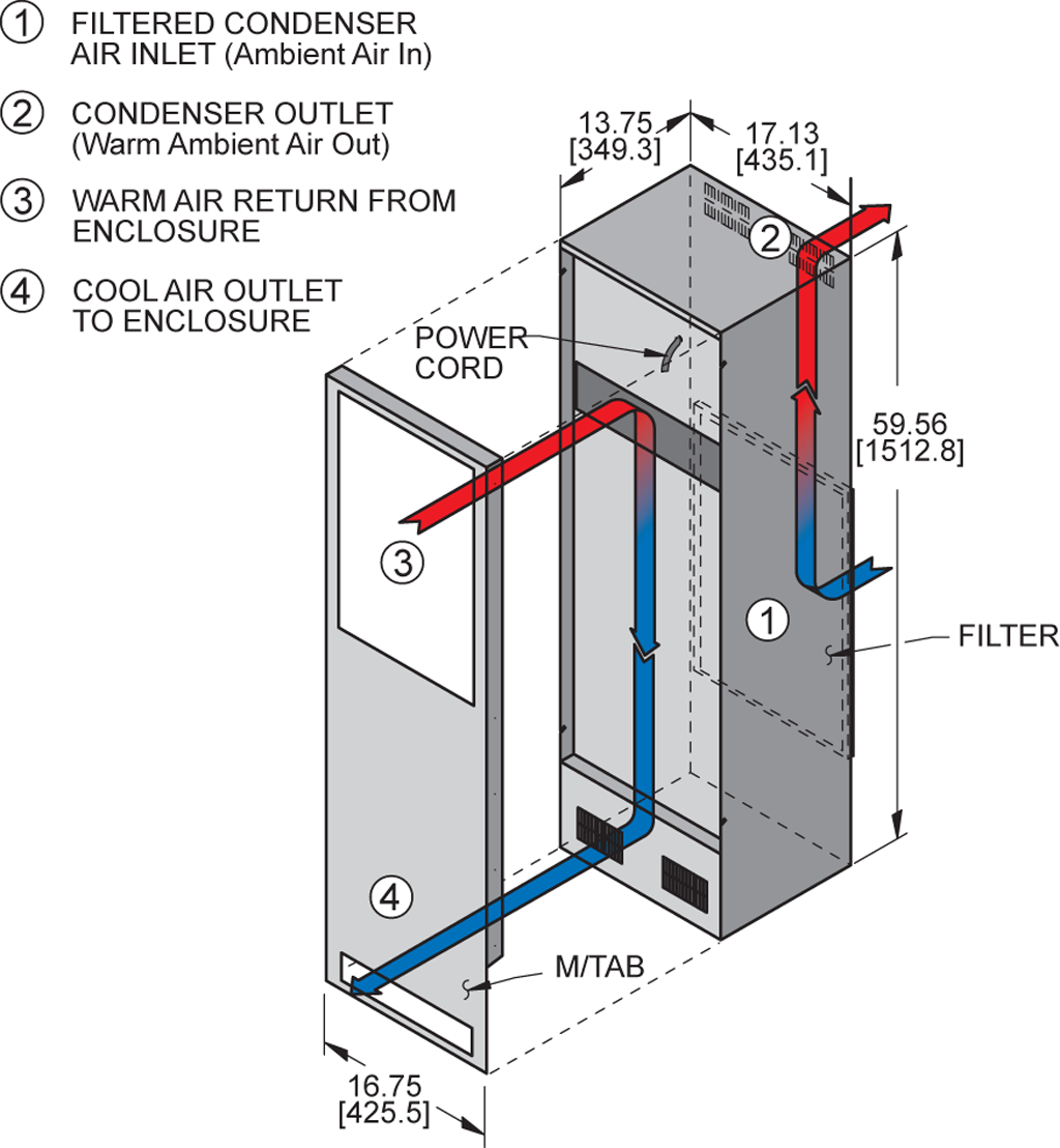 TrimLine KXNP59airflow diagram