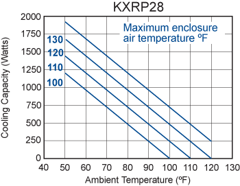 Advantage KXRP28 performance chart