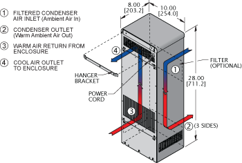 Airflow Diagram Thumbnail