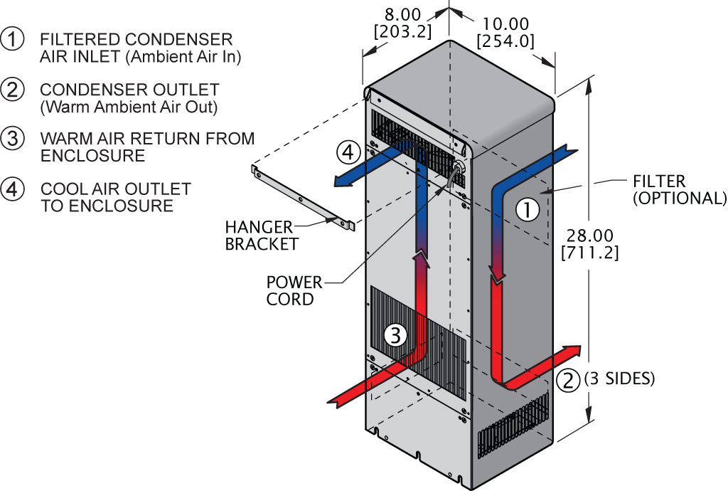 Advantage KXRP28airflow diagram