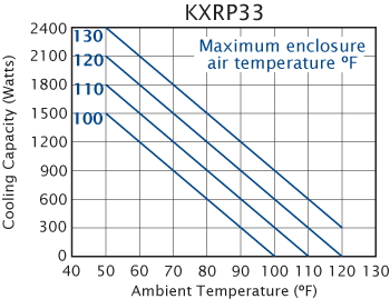 Advantage KXRP33 performance chart