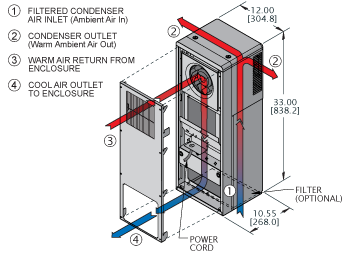 Airflow Diagram Thumbnail