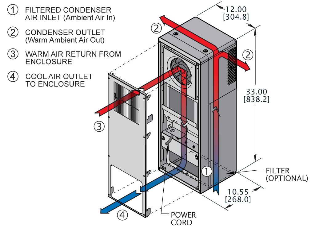 Advantage KXRP33airflow diagram