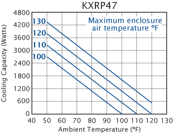 Advantage KXRP47 performance chart