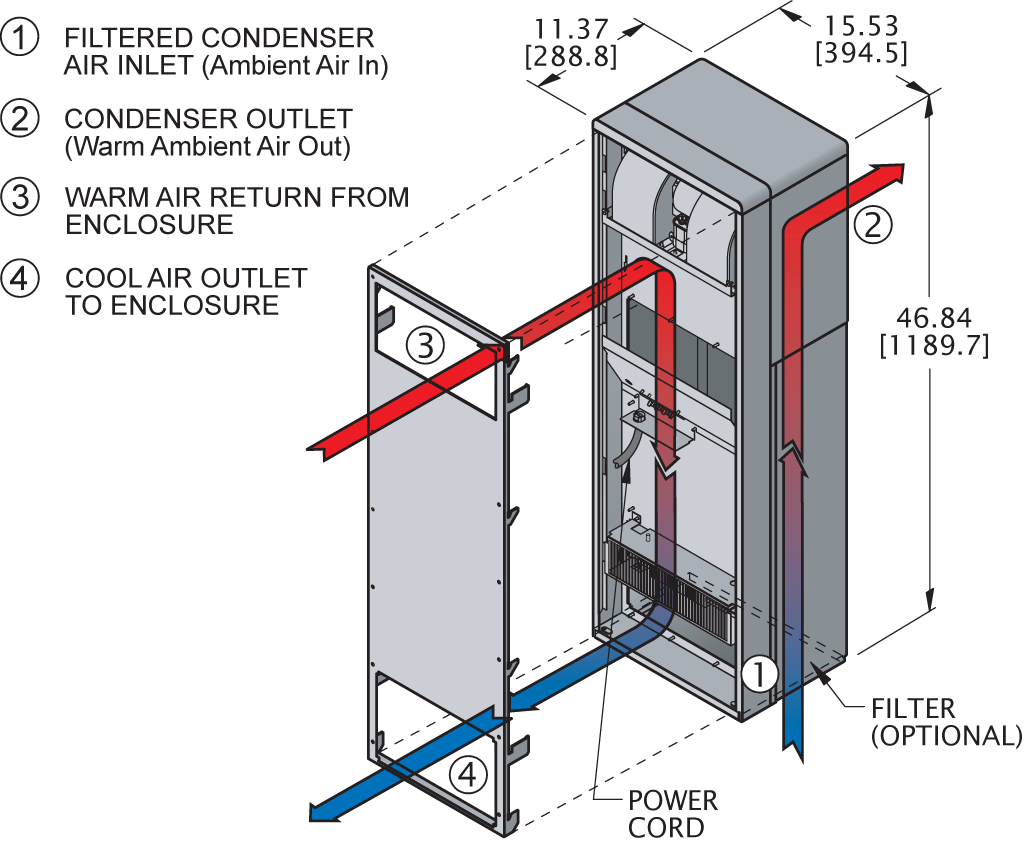 Advantage KXRP47airflow diagram