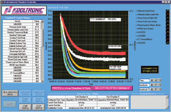 Computerized Data Aquisition