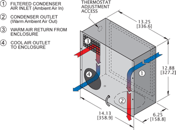 Micro-Mini Switchable Air Conditioner isometric illustration