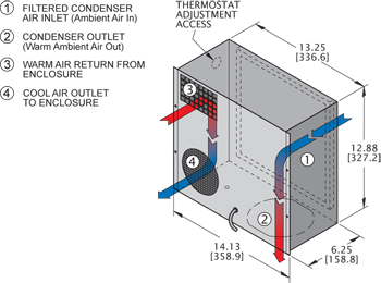 Airflow Diagram Thumbnail