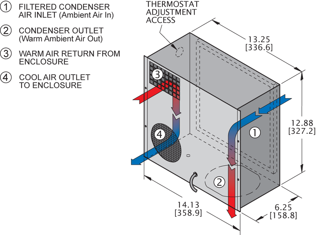 Micro-Mini Switchableairflow diagram