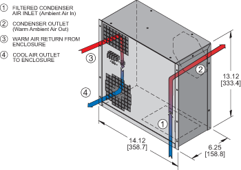 Micro-Mini Air Conditioner isometric illustration