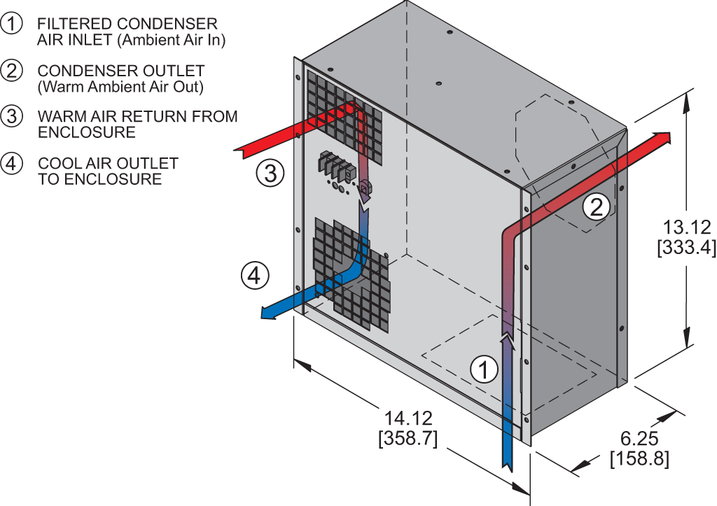 Micro-Miniairflow diagram