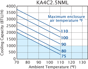 Narrow-Mini Switchable performance chart