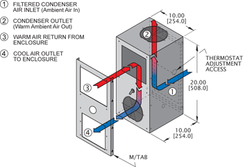 Narrow-Mini Switchable Air Conditioner isometric illustration