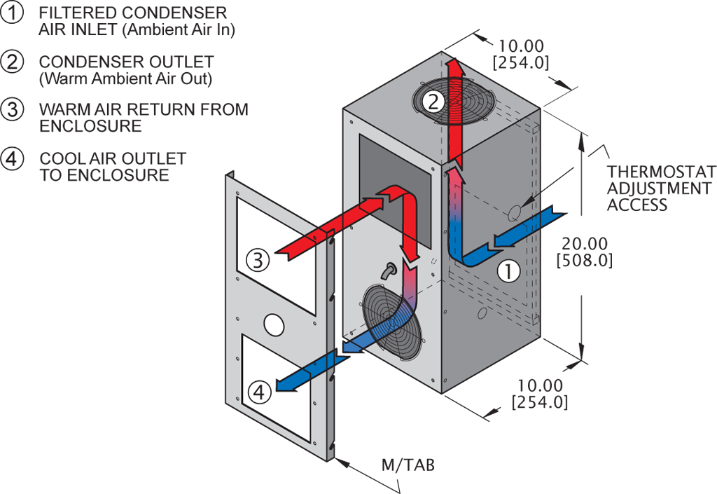 Narrow-Mini Switchableairflow diagram