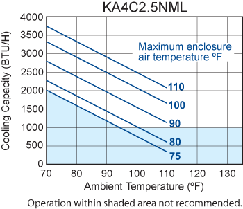 Discontinued Narrow-Mini performance chart