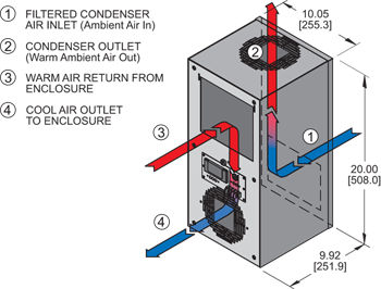 Narrow-Mini Series Air Conditioner isometric illustration