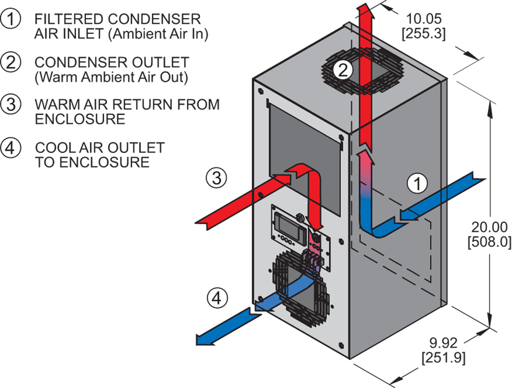 Discontinued Narrow-Miniairflow diagram