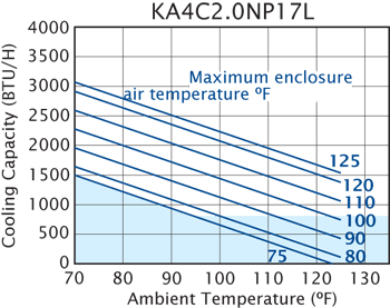 NP17 Switchable performance chart