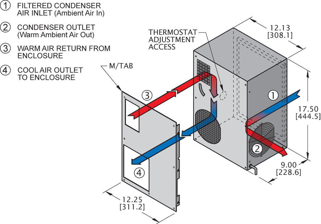 NP17 Switchableairflow diagram