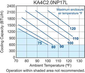 TrimLine NP17 performance chart