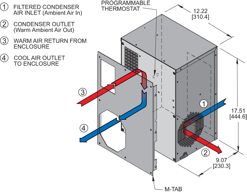 TrimLine NP17airflow diagram