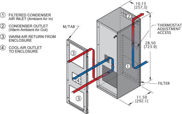 Airflow Diagram Thumbnail