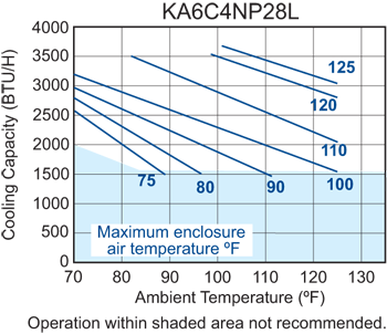 TrimLine NP28 performance chart