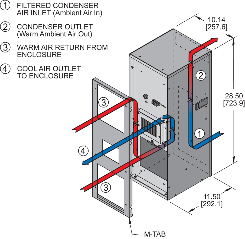 TrimLine NP28airflow diagram