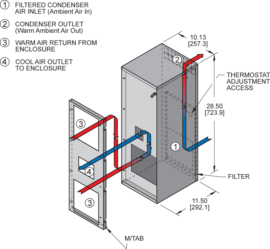 TrimLine NP28 (Dis.)airflow diagram