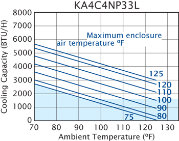 NP33 Switchable performance chart