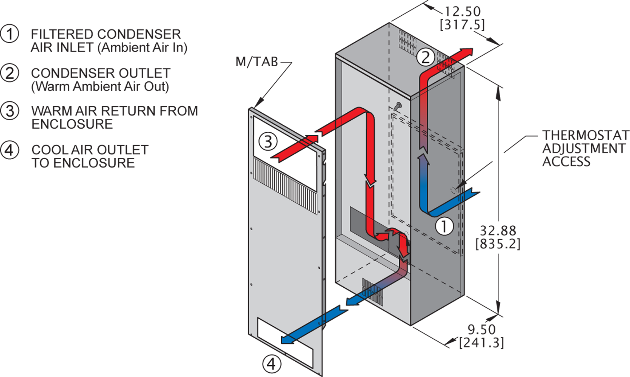 TrimLine NP33 (Dis.)airflow diagram