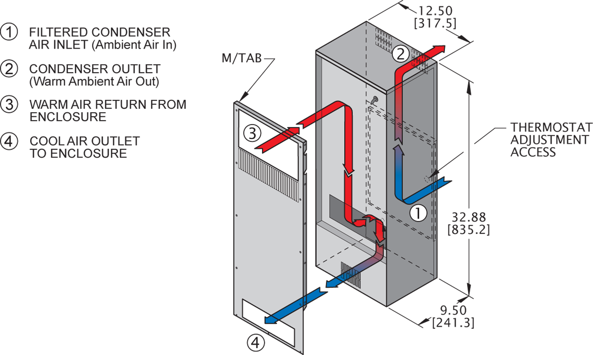 NP33 Switchableairflow diagram