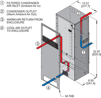 TrimLine NP33 Air Conditioner isometric illustration