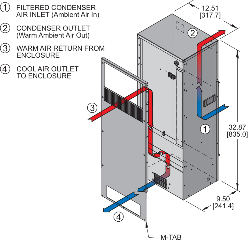 TrimLine NP33airflow diagram