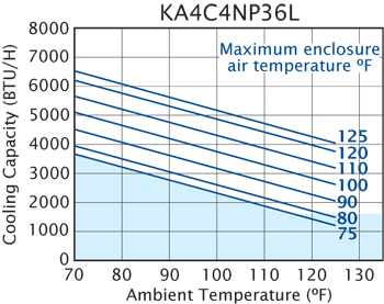 NP36 Switchable performance chart